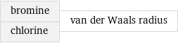 bromine chlorine | van der Waals radius