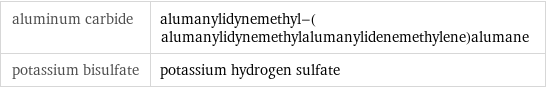 aluminum carbide | alumanylidynemethyl-(alumanylidynemethylalumanylidenemethylene)alumane potassium bisulfate | potassium hydrogen sulfate
