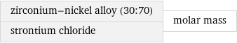 zirconium-nickel alloy (30:70) strontium chloride | molar mass