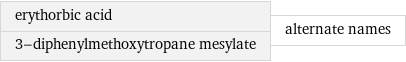 erythorbic acid 3-diphenylmethoxytropane mesylate | alternate names