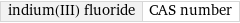 indium(III) fluoride | CAS number