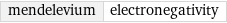 mendelevium | electronegativity