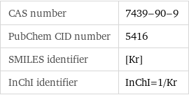 CAS number | 7439-90-9 PubChem CID number | 5416 SMILES identifier | [Kr] InChI identifier | InChI=1/Kr