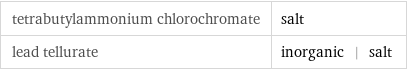 tetrabutylammonium chlorochromate | salt lead tellurate | inorganic | salt