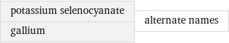 potassium selenocyanate gallium | alternate names