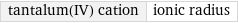 tantalum(IV) cation | ionic radius