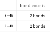  | bond counts  | 2 bonds  | 2 bonds