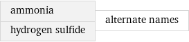 ammonia hydrogen sulfide | alternate names