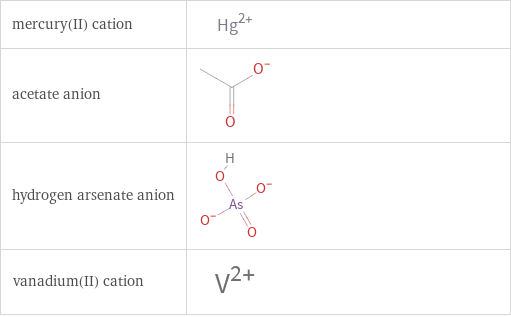 Structure diagrams