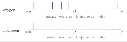 Reactivity