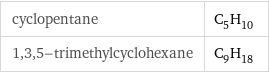 cyclopentane | C_5H_10 1, 3, 5-trimethylcyclohexane | C_9H_18