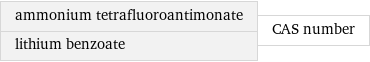 ammonium tetrafluoroantimonate lithium benzoate | CAS number