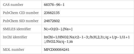 CAS number | 68378-96-1 PubChem CID number | 23662135 PubChem SID number | 24872602 SMILES identifier | N(=O)[O-].[Na+] InChI identifier | InChI=1/HNO2.Na/c2-1-3;/h(H, 2, 3);/q;+1/p-1/i1+1;/fNO2.Na/q-1;m MDL number | MFCD00084241
