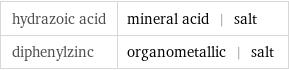 hydrazoic acid | mineral acid | salt diphenylzinc | organometallic | salt