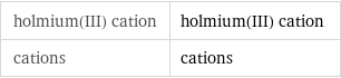 holmium(III) cation | holmium(III) cation cations | cations