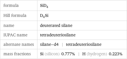 formula | SiD_4 Hill formula | D_4Si name | deuterated silane IUPAC name | tetradeuteriosilane alternate names | silane-d4 | tetradeuteriosilane mass fractions | Si (silicon) 0.777% | H (hydrogen) 0.223%