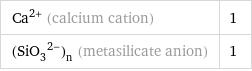 Ca^(2+) (calcium cation) | 1 (SiO_3^(2-))_n (metasilicate anion) | 1