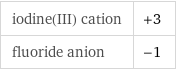 iodine(III) cation | +3 fluoride anion | -1