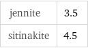 jennite | 3.5 sitinakite | 4.5