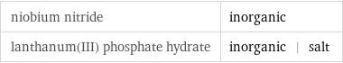 niobium nitride | inorganic lanthanum(III) phosphate hydrate | inorganic | salt