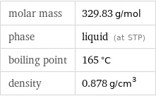 molar mass | 329.83 g/mol phase | liquid (at STP) boiling point | 165 °C density | 0.878 g/cm^3