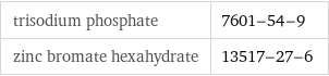 trisodium phosphate | 7601-54-9 zinc bromate hexahydrate | 13517-27-6