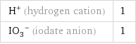 H^+ (hydrogen cation) | 1 (IO_3)^- (iodate anion) | 1