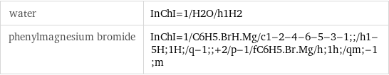 water | InChI=1/H2O/h1H2 phenylmagnesium bromide | InChI=1/C6H5.BrH.Mg/c1-2-4-6-5-3-1;;/h1-5H;1H;/q-1;;+2/p-1/fC6H5.Br.Mg/h;1h;/qm;-1;m