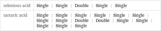 selenious acid | Single | Single | Double | Single | Single tartaric acid | Single | Single | Single | Single | Single | Single | Single | Single | Double | Double | Single | Single | Single | Single | Single