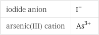 iodide anion | I^- arsenic(III) cation | As^(3+)