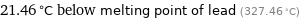 21.46 °C below melting point of lead (327.46 °C)