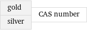 gold silver | CAS number