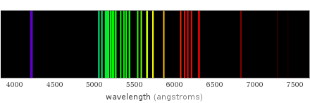 Atomic spectrum Visible region