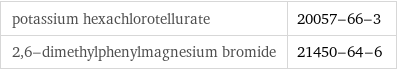 potassium hexachlorotellurate | 20057-66-3 2, 6-dimethylphenylmagnesium bromide | 21450-64-6