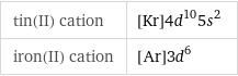 tin(II) cation | [Kr]4d^105s^2 iron(II) cation | [Ar]3d^6