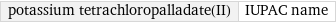 potassium tetrachloropalladate(II) | IUPAC name