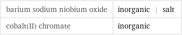 barium sodium niobium oxide | inorganic | salt cobalt(II) chromate | inorganic