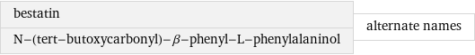 bestatin N-(tert-butoxycarbonyl)-β-phenyl-L-phenylalaninol | alternate names