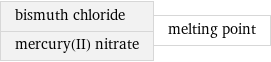 bismuth chloride mercury(II) nitrate | melting point