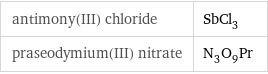 antimony(III) chloride | SbCl_3 praseodymium(III) nitrate | N_3O_9Pr