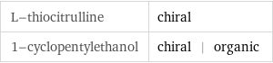 L-thiocitrulline | chiral 1-cyclopentylethanol | chiral | organic