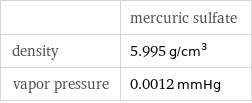  | mercuric sulfate density | 5.995 g/cm^3 vapor pressure | 0.0012 mmHg