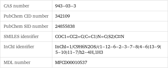 CAS number | 943-03-3 PubChem CID number | 342109 PubChem SID number | 24855838 SMILES identifier | COC1=CC2=C(C=C1)N=C(S2)C#N InChI identifier | InChI=1/C9H6N2OS/c1-12-6-2-3-7-8(4-6)13-9(5-10)11-7/h2-4H, 1H3 MDL number | MFCD00010537