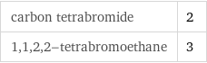 carbon tetrabromide | 2 1, 1, 2, 2-tetrabromoethane | 3