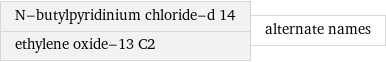 N-butylpyridinium chloride-d 14 ethylene oxide-13 C2 | alternate names