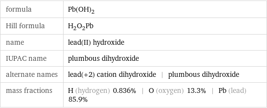 formula | Pb(OH)_2 Hill formula | H_2O_2Pb name | lead(II) hydroxide IUPAC name | plumbous dihydroxide alternate names | lead(+2) cation dihydroxide | plumbous dihydroxide mass fractions | H (hydrogen) 0.836% | O (oxygen) 13.3% | Pb (lead) 85.9%