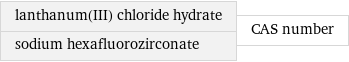 lanthanum(III) chloride hydrate sodium hexafluorozirconate | CAS number