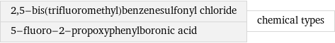 2, 5-bis(trifluoromethyl)benzenesulfonyl chloride 5-fluoro-2-propoxyphenylboronic acid | chemical types