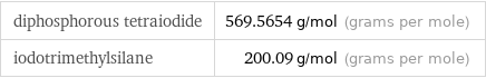 diphosphorous tetraiodide | 569.5654 g/mol (grams per mole) iodotrimethylsilane | 200.09 g/mol (grams per mole)