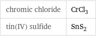 chromic chloride | CrCl_3 tin(IV) sulfide | SnS_2